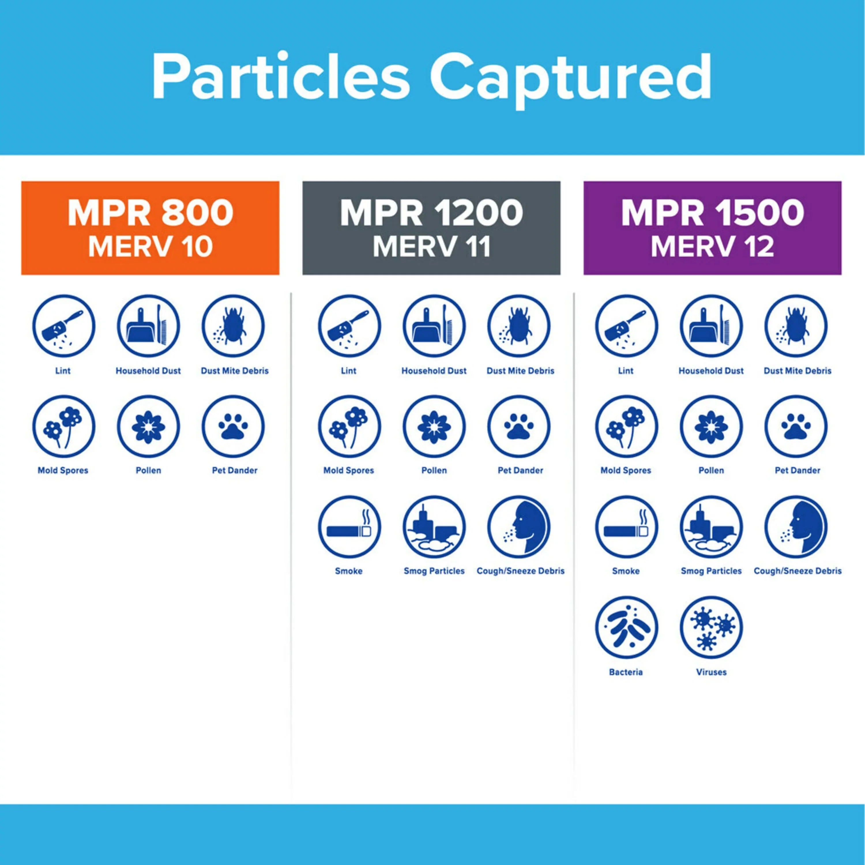 Reduction, MERV Filter, 10, Particle MPR 4 Filtrete Micro Filters 14x30x1 800 Air