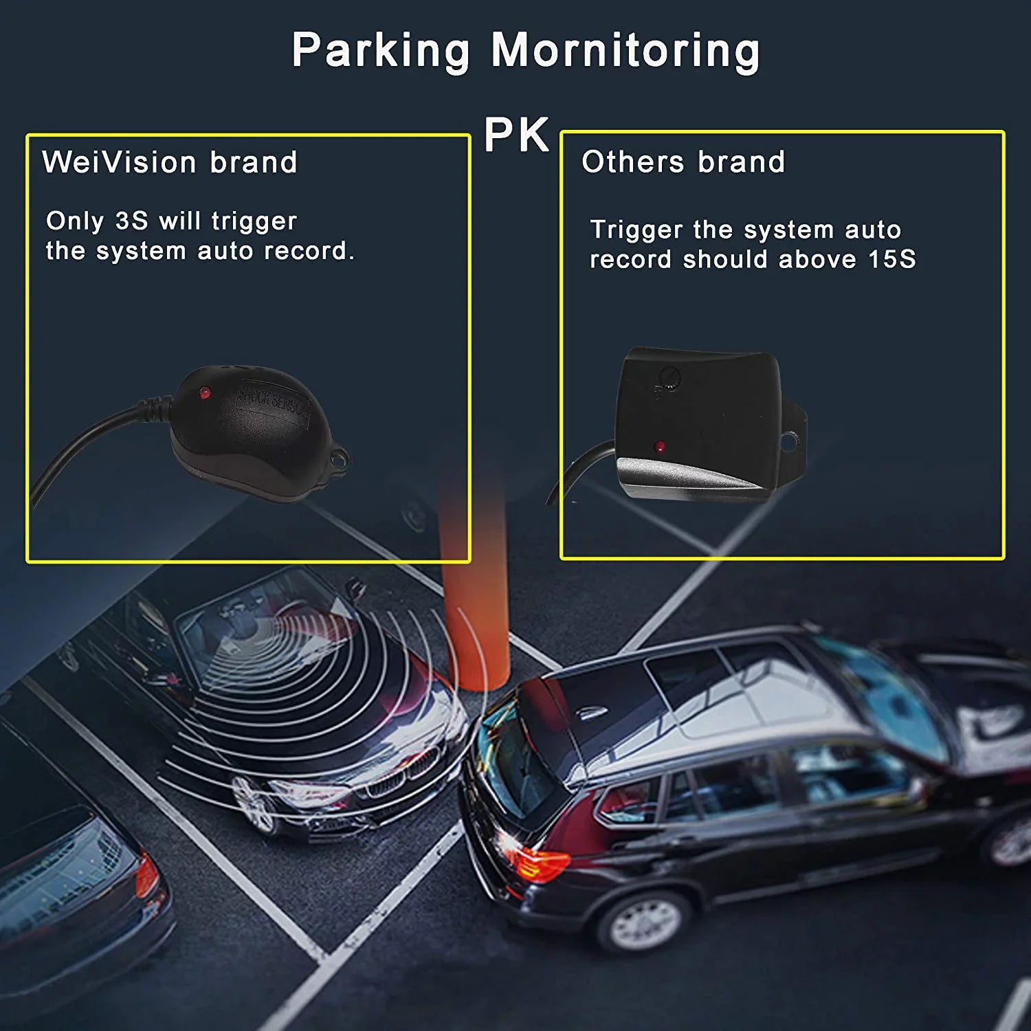 for Panoramic System Rear View 360 Car View View All Universal System Car Camera DVR Weivision Record All Bird Degree Round