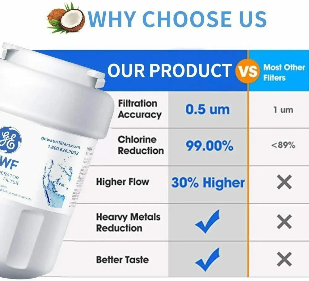 MWFA,GWF, SmartWater with Replacement MWFP, PCS Fridge MWF 6 ,Compatible Water Refrigerator MWFINT, Filter Filter Water GWFA MWF, for