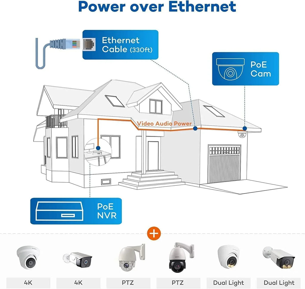 Camera Human AI ONWOTE Outdoor pre-installed Vehicle 8MP 16pcs Security with 6MP System, 16 Channel Recording, HDD 4K PoE NVR Surveillance Detection, PoE Business for Cameras, 16CH & 24-7 4TB IP 4K