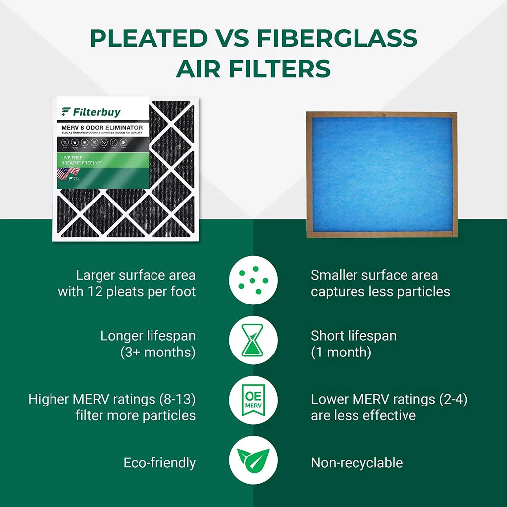 8 Carbon Air Filters MERV AC (6-Pack) Eliminator 20x22x1 Pleated Activated with Furnace Filterbuy Odor HVAC