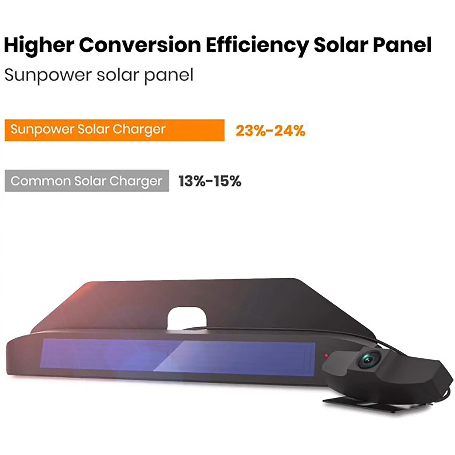 Hitch Backup Digital Back Trailer,Pickup,Van Observation Camera Camera for View Camera Trucks, Up fit System for Reverse Wireless Trailer Wireless Solar Highway Rear
