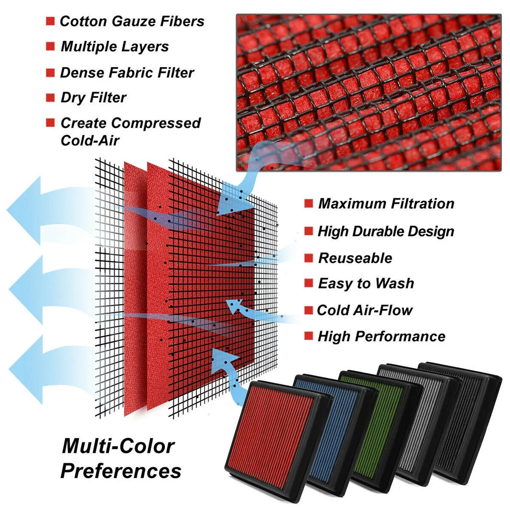 Reusable/Durable Teledu Drop-In 2.0 Dry 2019 RDX Air Utility Filter Red For Panel Sport