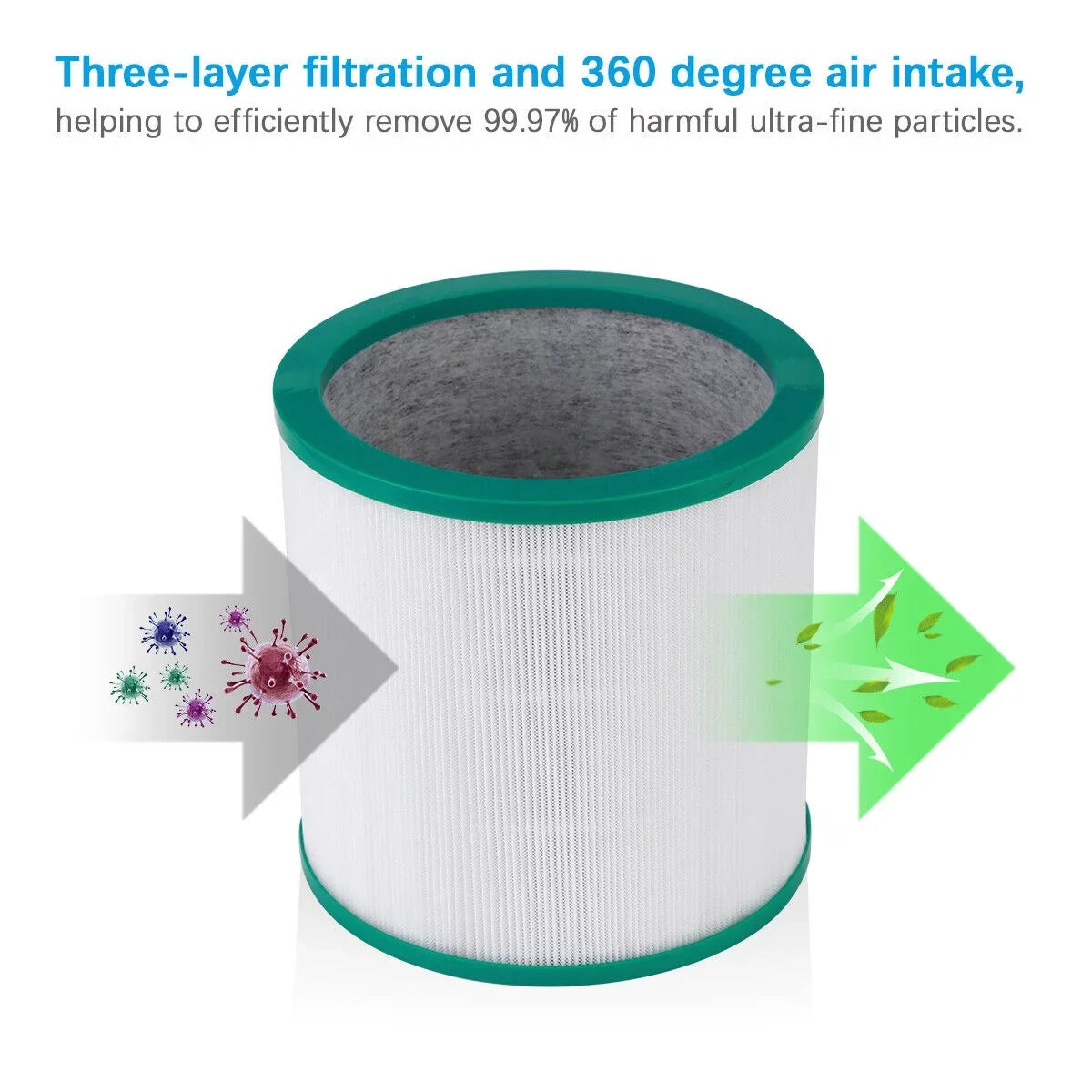 4 Dyson Link HEPA TP03 968126-03 Pure Air TP02 Pack Purifier for Cool Filter TP00