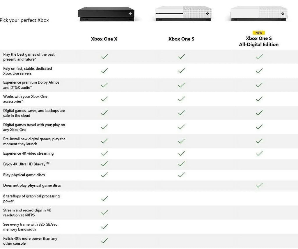 S 1TB Console HDMI with One Microsoft Xbox (Refurbished) White Cable Restored 234-00051 Gaming