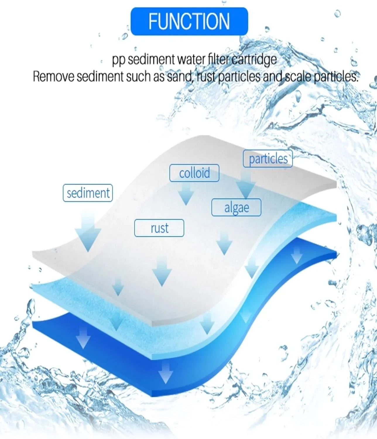 Filters Micron Water And (4) Filters House EQ-304-20 Compatible With Post And Filters Pre EQ-PFC.35 Sub Whole