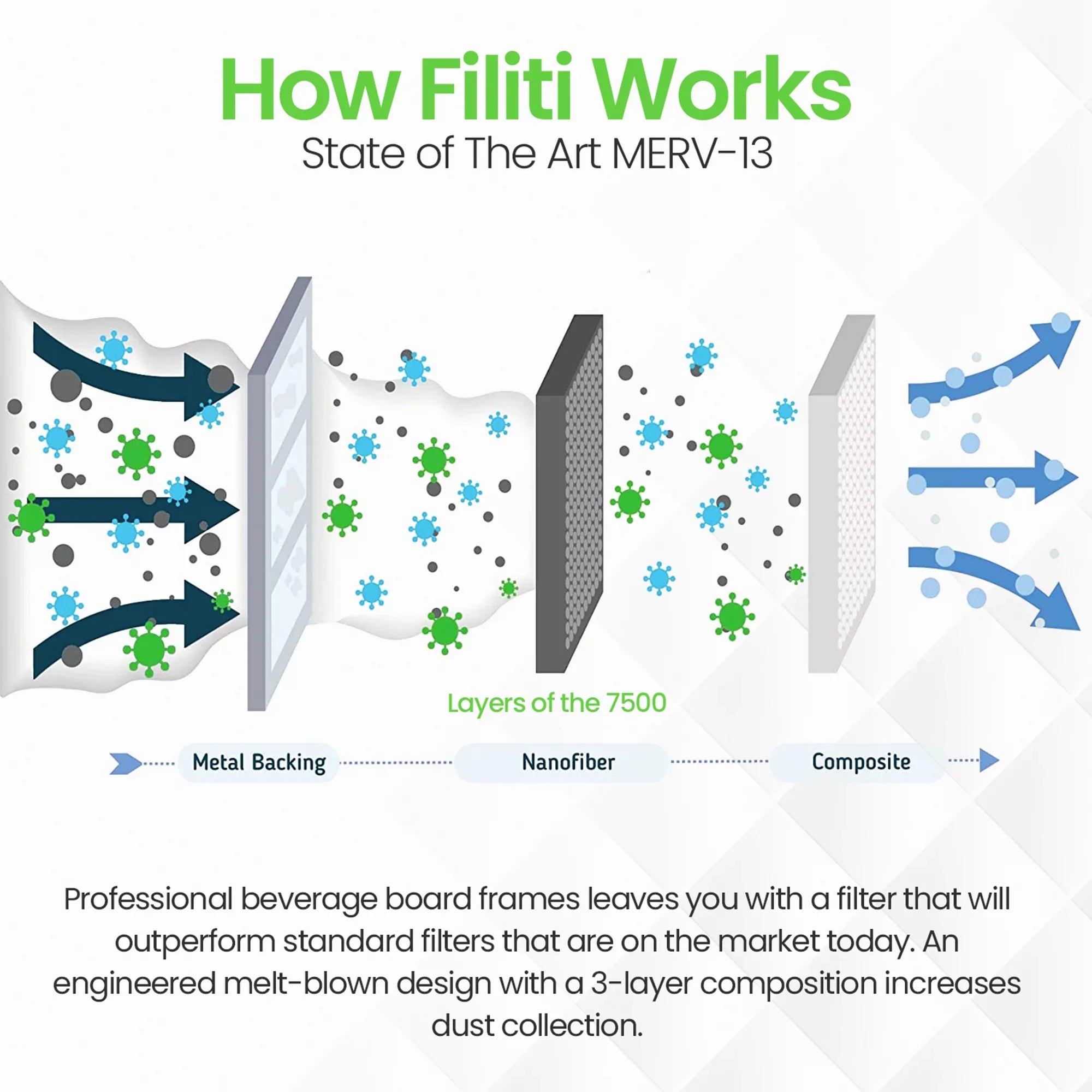 (4 7500 Furnace Filter 13 Pack) Air HVAC 16x20x1 Filti Pleated Home MERV