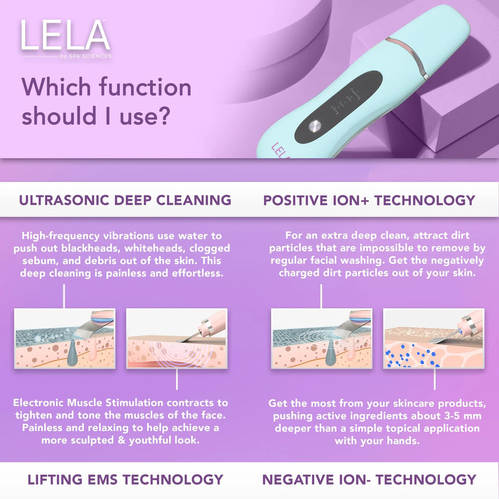 Skin Mint Spa LELA Spatula, Sciences