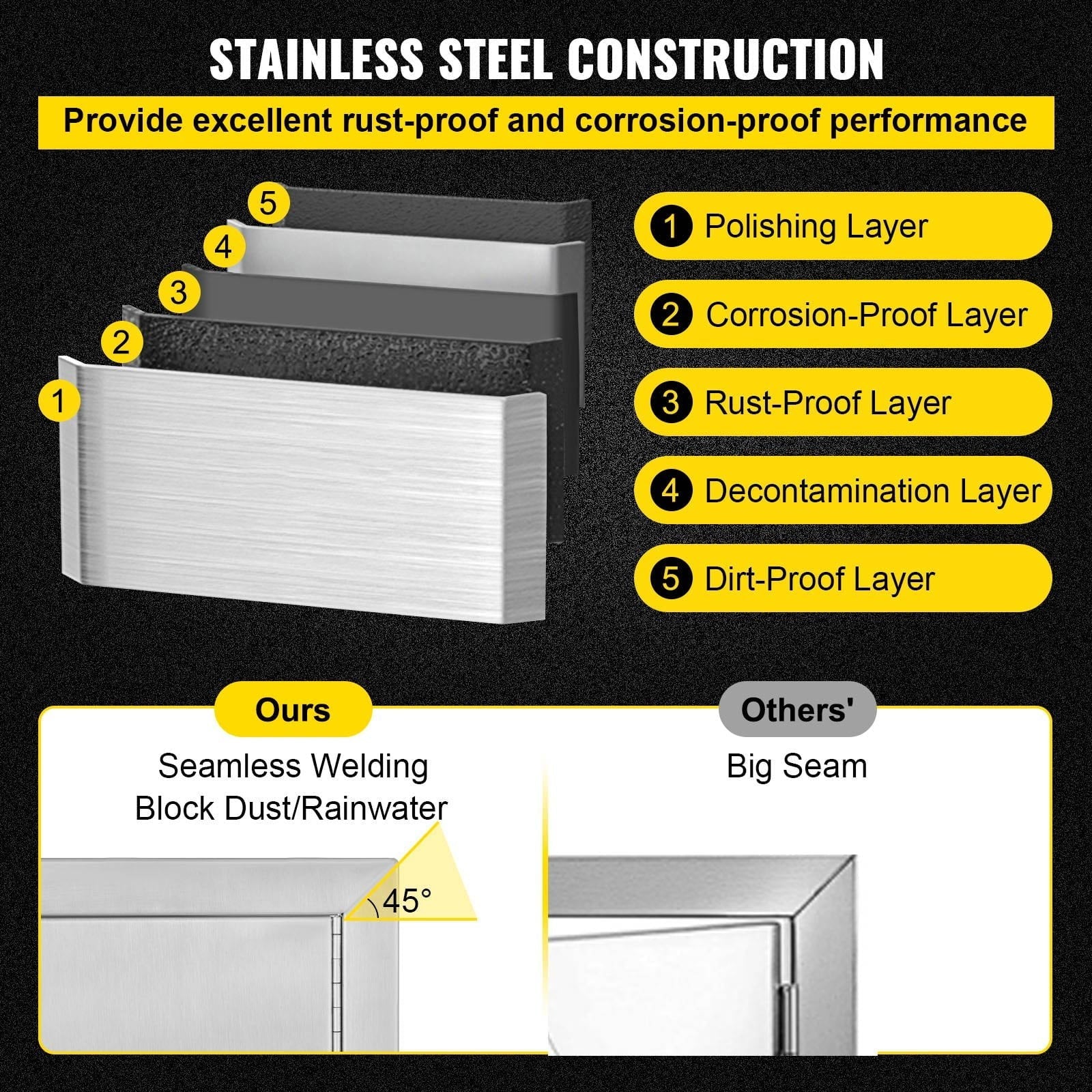 for Stainless Island Vertical Vents inch with Storage 17x24 Access Door Single Steel Door BBQ