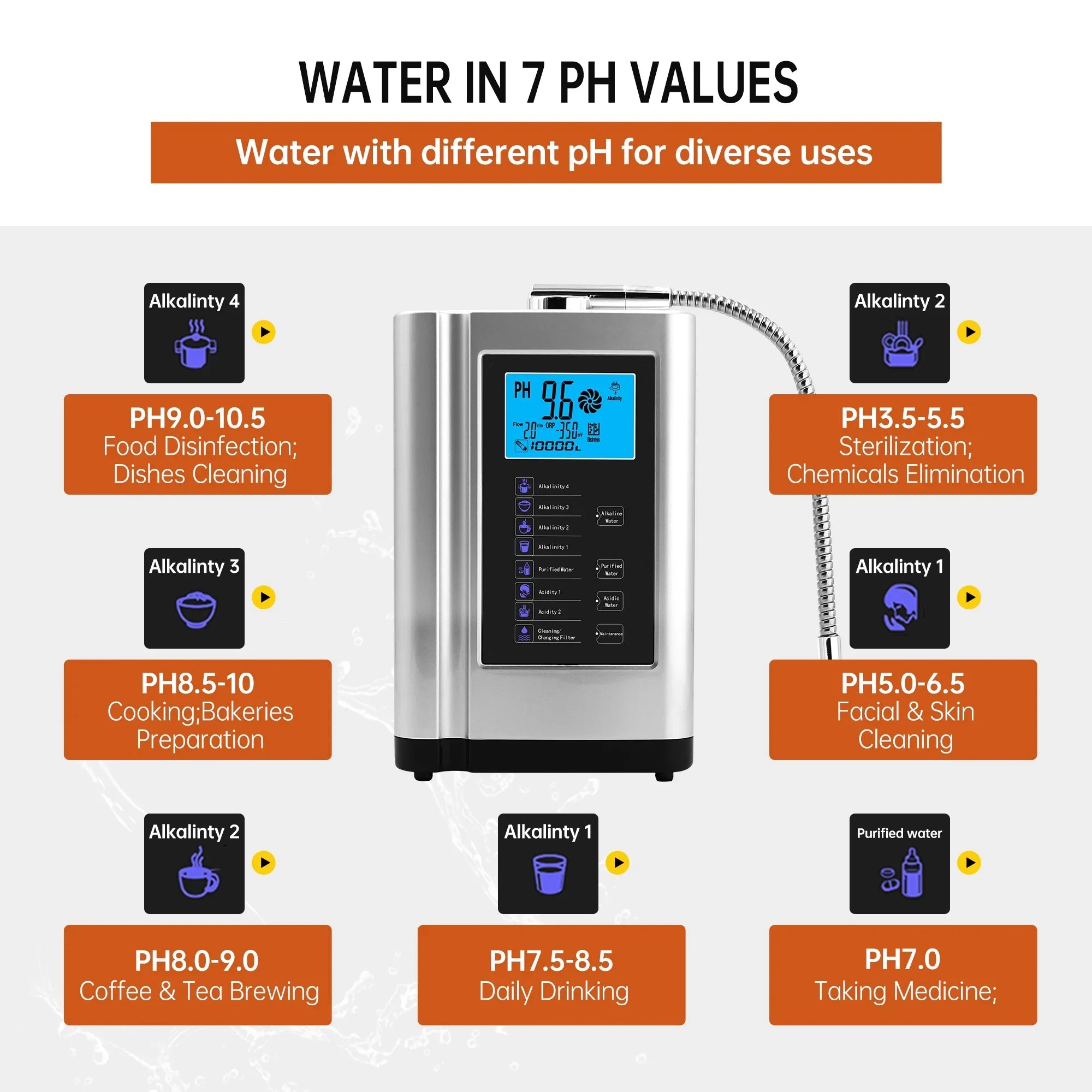 Acid 8000 Ionizer, Water -500mV PH Per to Purifier Alkaline Water Machine,Up Filter,7 Settings,Auto-Cleaning,Intelligent Liters Water Alka 3.5-10.5 ORP, Machine Water Voice(Silver)