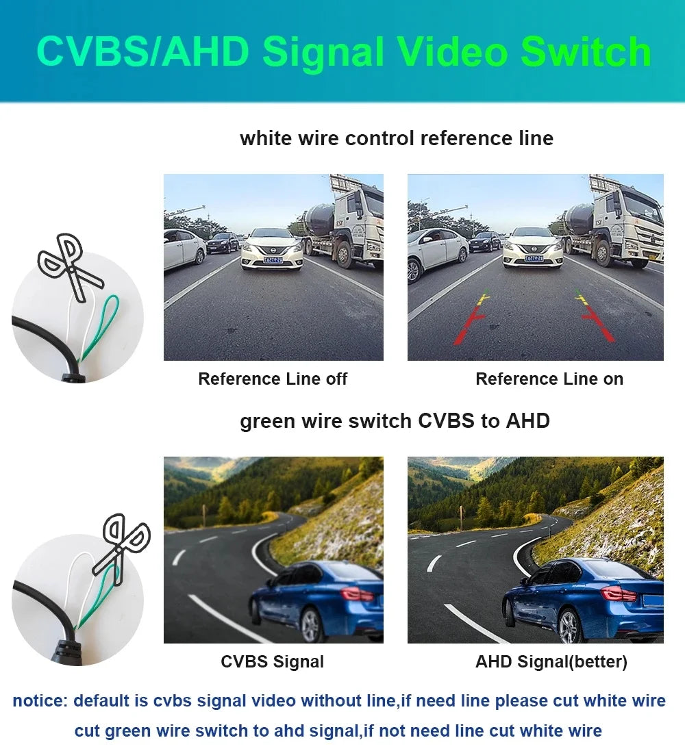 CCD F31 X1 Series Camera F07 X3 F11 Parking Night Vision F10 Reverse AHD 1080P X5 View Car Backup Rear For F30 F34 3 BMW