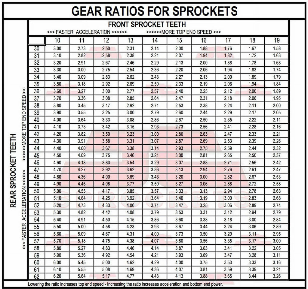 JT CM400 Sprockets Front Rear 79-81 for Kit Sproket T-USA & HONDA