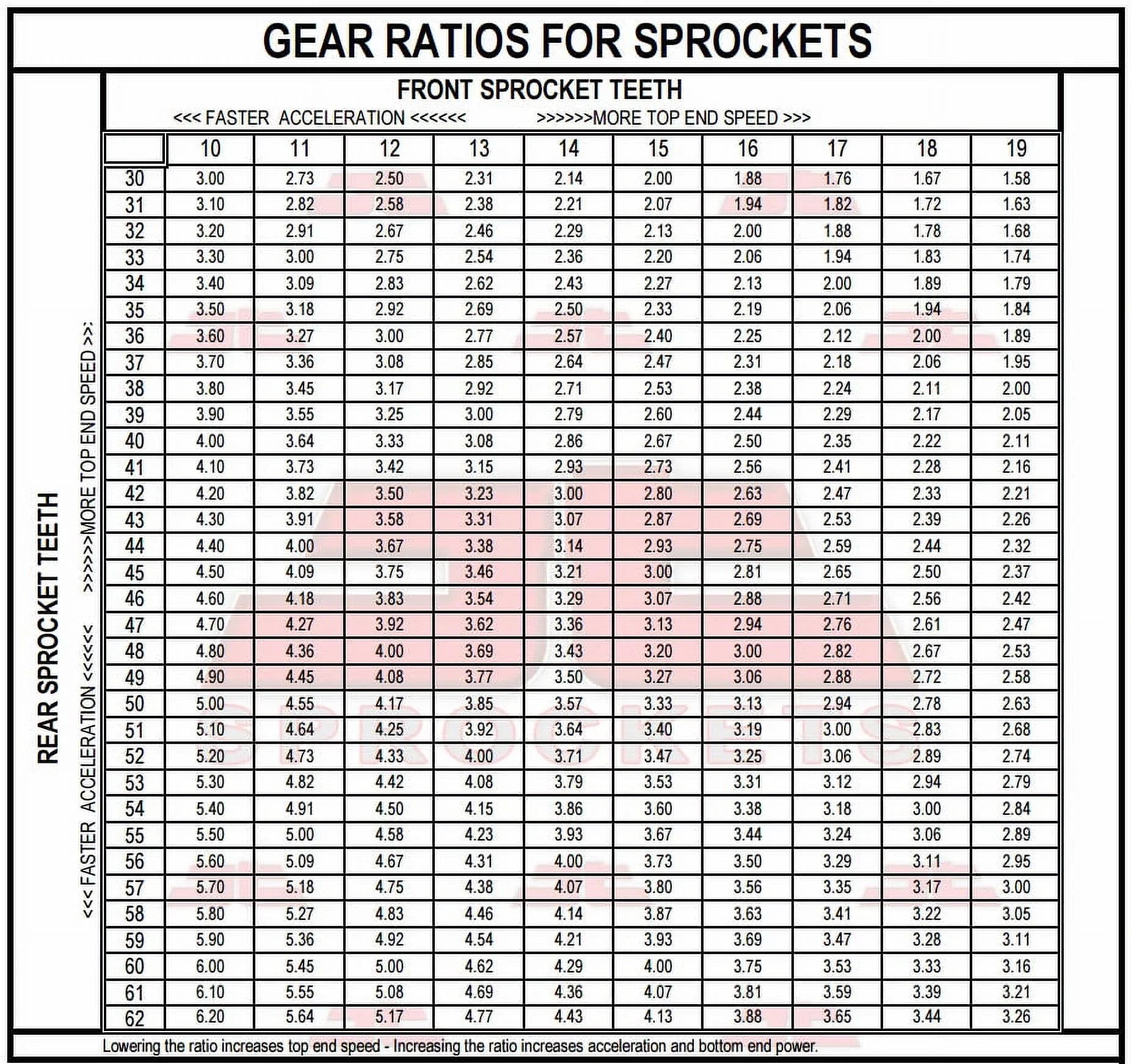 JT CM400 Sprockets Front Rear 79-81 for Kit Sproket T-USA & HONDA