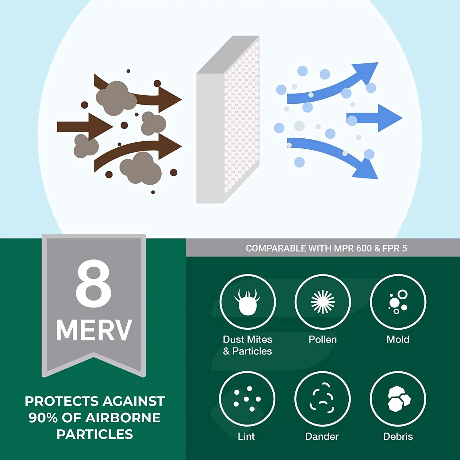 Air 8 Furnace Pleated HVAC AC Filterbuy Filters 18x21x1 MERV (6-Pack)