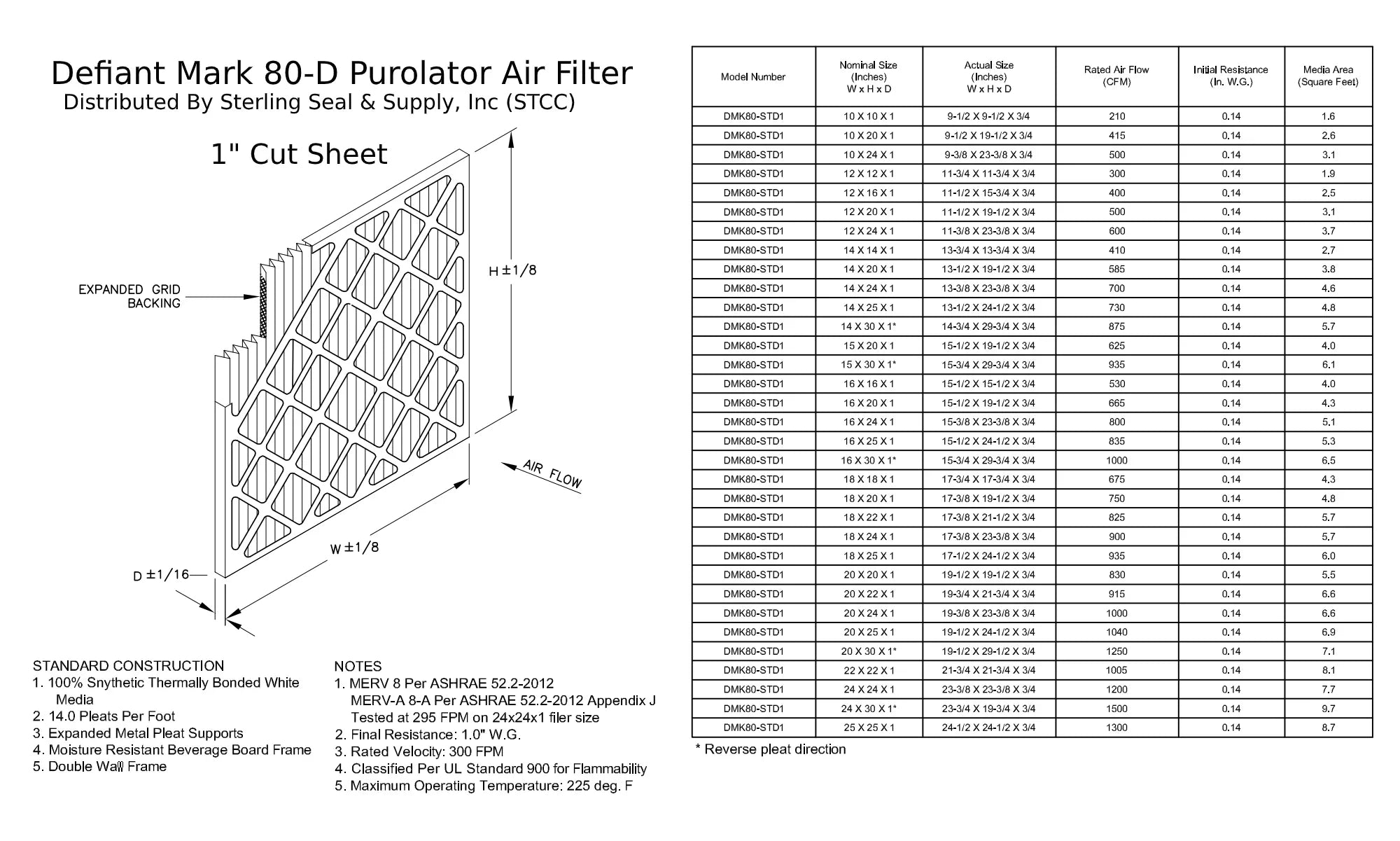 8, Pack) 18x24x1, Purolator Pleated Mechanical DMK80 (6 Filter, Surface Air MERV Extended