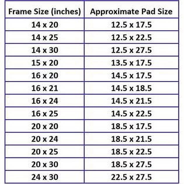 MicroPower Air Replacement 20x24 with SUPPLY Pack) 20x24 (3 Guard Cleaner RAYAIR BLUE Refills Compatible Filter Pads