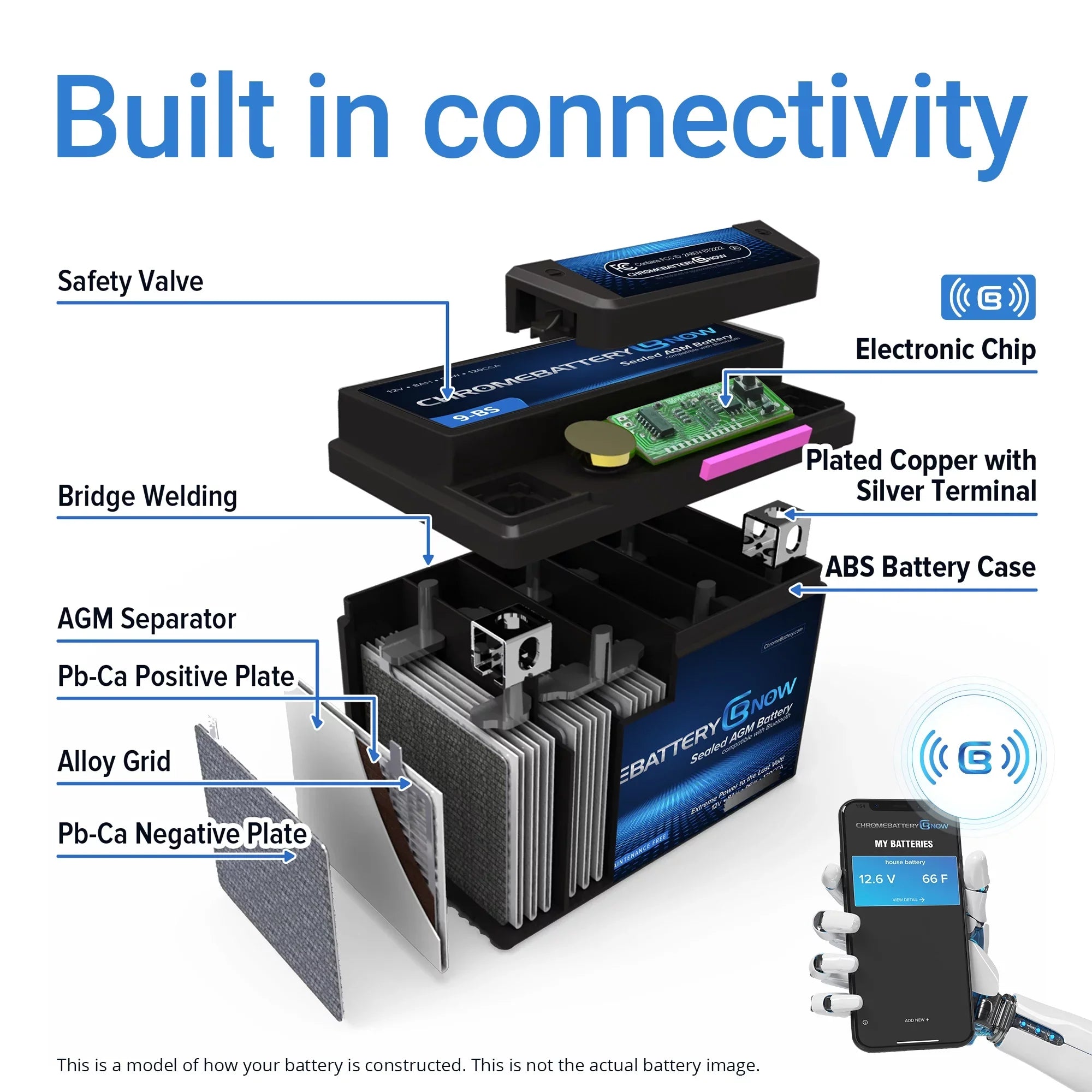 Spark Connectivity Personal - 2021) Brp Battery - Ytx20hl-bs Battery Now Watercraft Cca) Years Volt,18 Smartphone for Wireless Intelligent (sea-doo) (20hl-bs Chrome (2014 AGM 12 900 Ah, 270