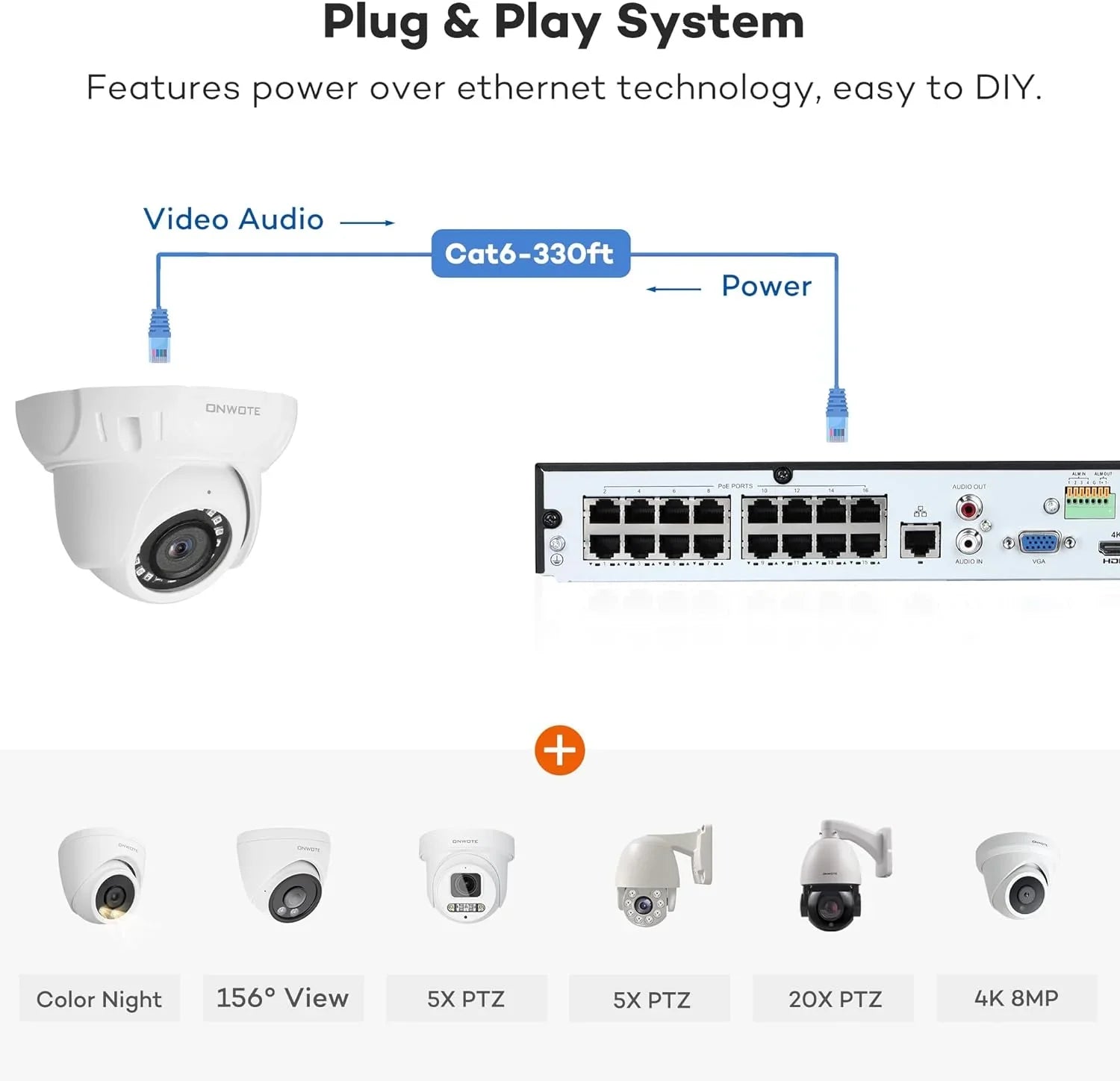 Camera Human AI ONWOTE Outdoor pre-installed Vehicle 8MP 16pcs Security with 6MP System, 16 Channel Recording, HDD 4K PoE NVR Surveillance Detection, PoE Business for Cameras, 16CH & 24-7 4TB IP 4K