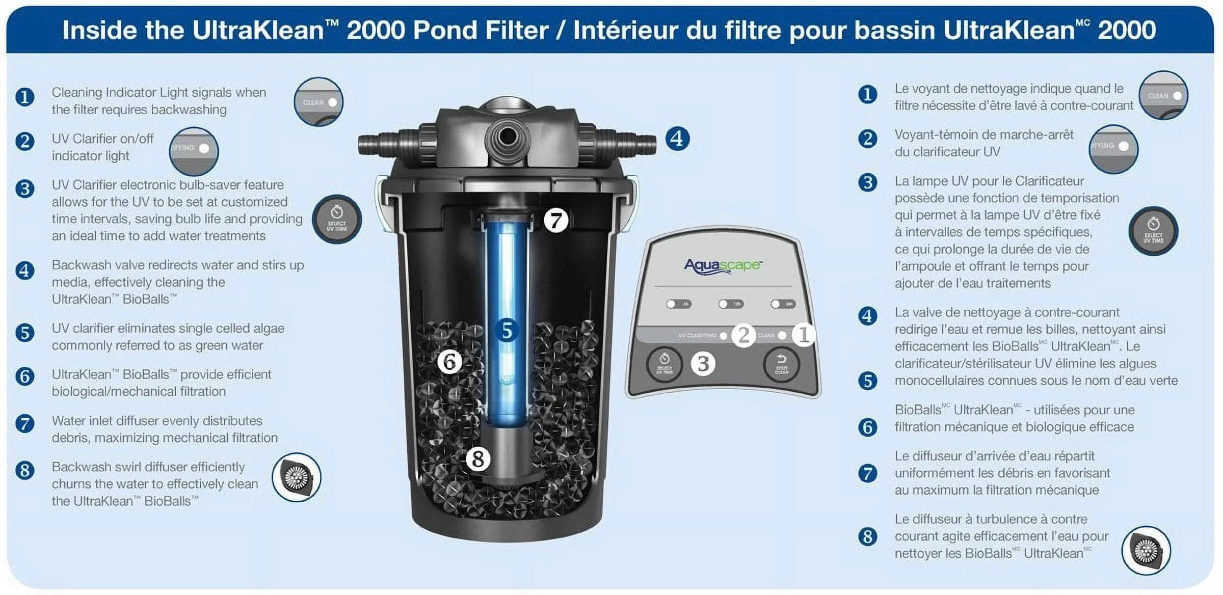 UltraKlean Filter AquaScape Pressurized w/UV 2000